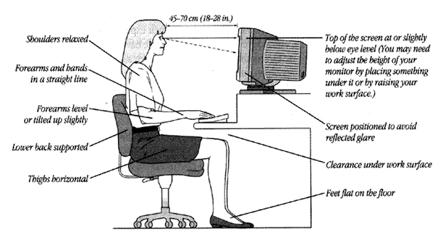 computer ergonomics